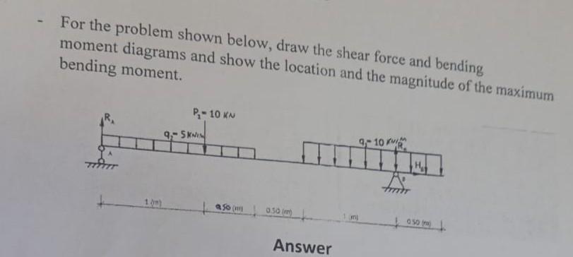 Solved - For The Problem Shown Below, Draw The Shear Force | Chegg.com