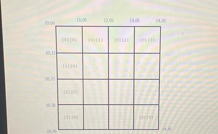 Solved In this project, you will write a Java program that | Chegg.com