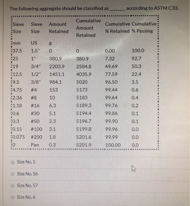 Solved The following aggregate should be classified as | Chegg.com