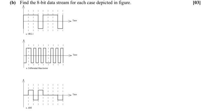 Solved (b) Find the 8-bit data stream for each case depicted 