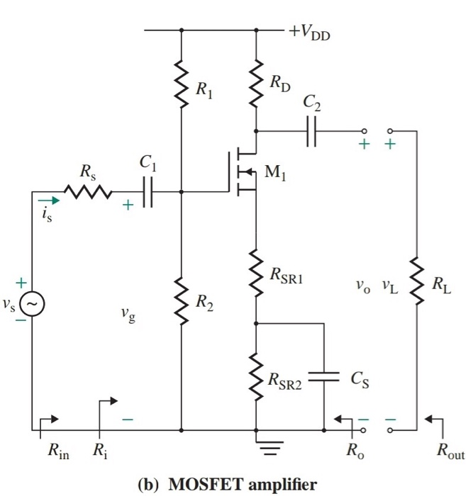 Solved Design a commonsource NMOS amplifier as shown in