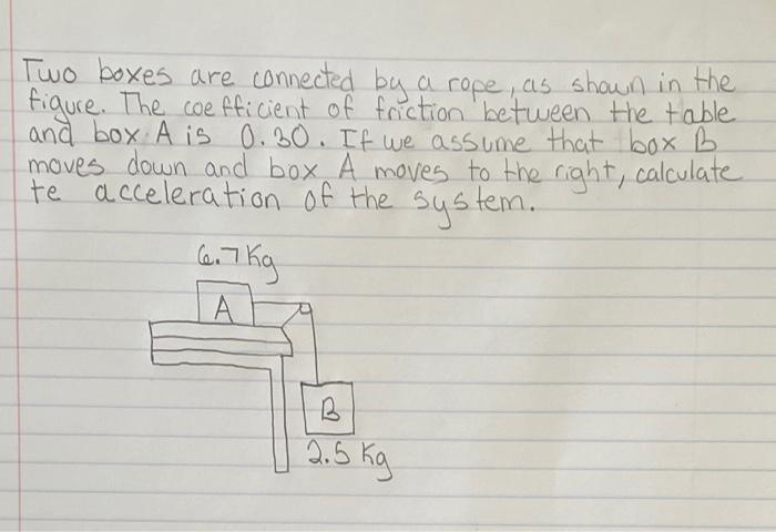 Solved Two boxes are connected by a rope, as shown in the | Chegg.com