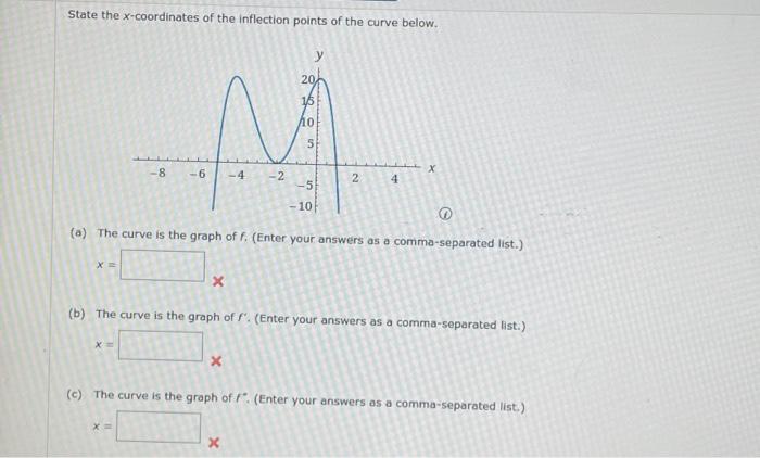 solved-the-graph-of-the-derivative-f-of-a-function-f-is-chegg
