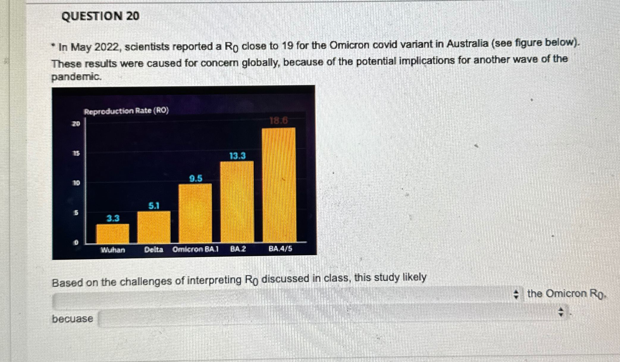Solved QUESTION 20In May 2022, ﻿scientists reported a R0 | Chegg.com
