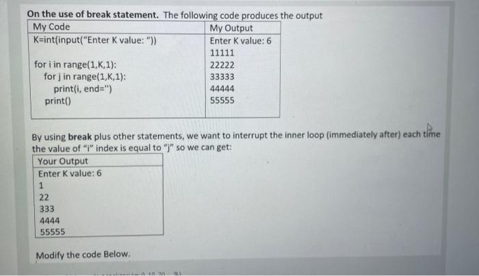 Solved On the use of break statement. The following code | Chegg.com