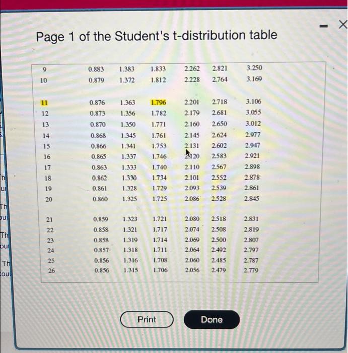 Solved Determine the critical tscores for each of the