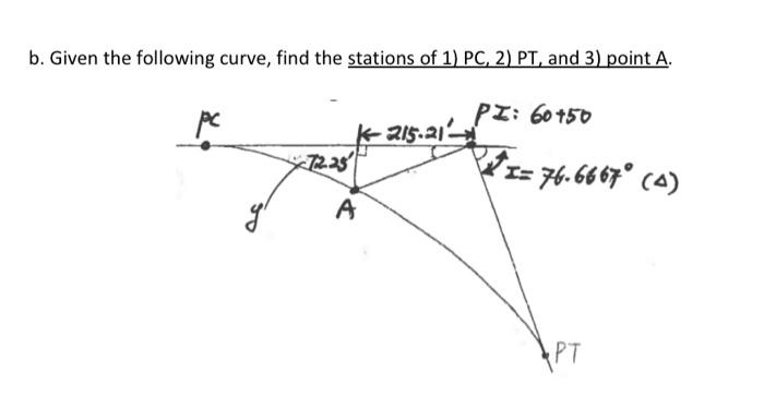 Solved b. Given the following curve, find the stations of 1) | Chegg.com