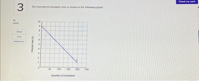 Solved 3The investment demand curve is shown in the | Chegg.com