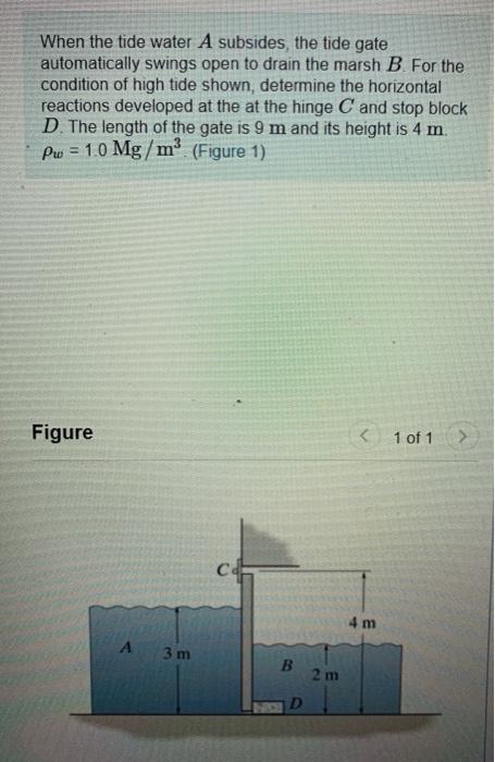 Solved When the tide water A subsides, the tide gate | Chegg.com