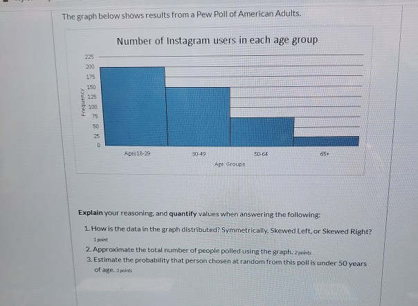 Solved The graph below shows results from a Pew Poll of | Chegg.com