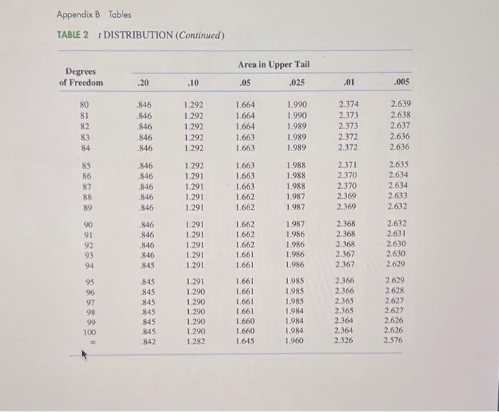 DISTRIBUTION itries in the table ve the area under | Chegg.com