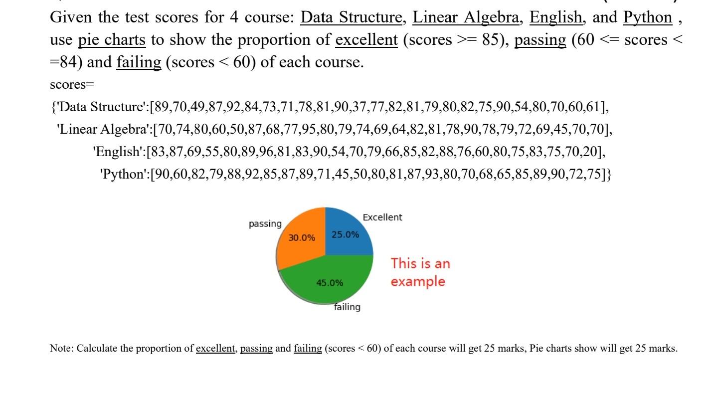 Solved Given the test scores for 4 course: Data Structure, | Chegg.com
