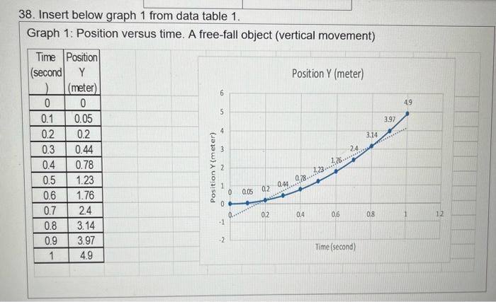Solved Graph 1: Position versus time A free fall object Chegg com