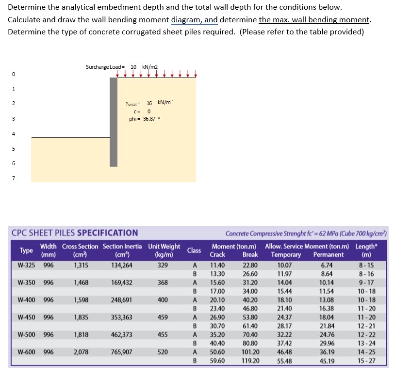 Solved Determine the analytical embedment depth and the | Chegg.com