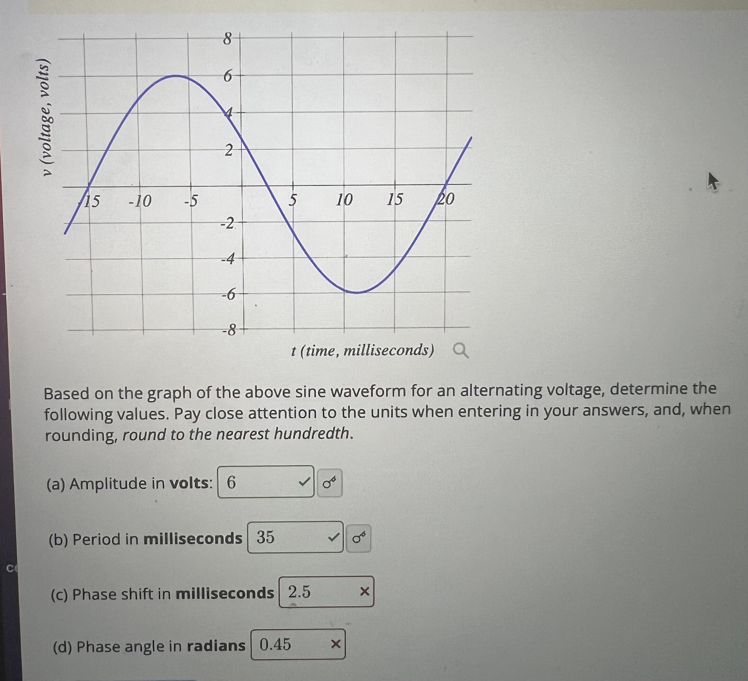 Solved Based on the graph of the above sine waveform for an | Chegg.com