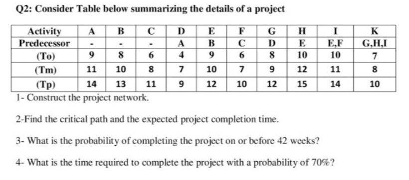 Solved Q2: Consider Table below summarizing the details of a