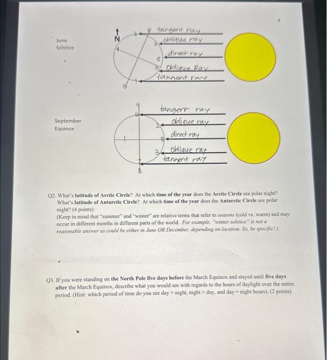 c. On each picture of Earth on page 4, draw a | Chegg.com