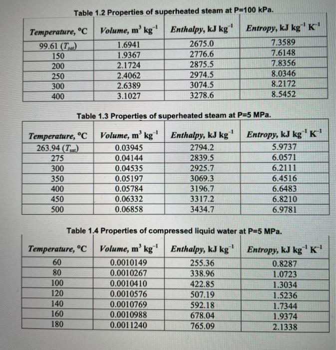 Answer All Parts 1 Compressed Liquid Water Enters 9630