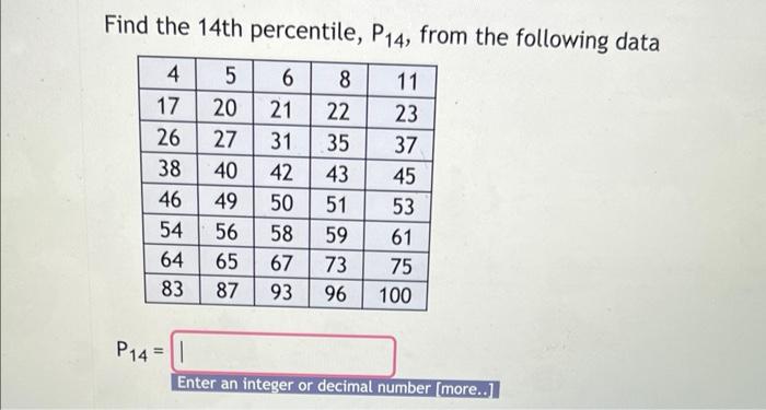 Solved Find The 14 Th Percentile, P14, From The Following | Chegg.com