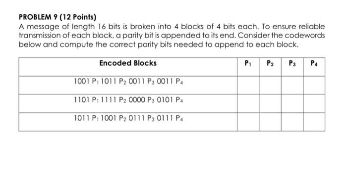 Solved PROBLEM 9 (12 Points) A message of length 16 bits is | Chegg.com