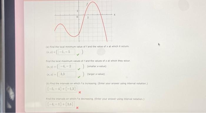Solved 1 (x, y) = 0 3,3 (a) Find the local minimum value of | Chegg.com