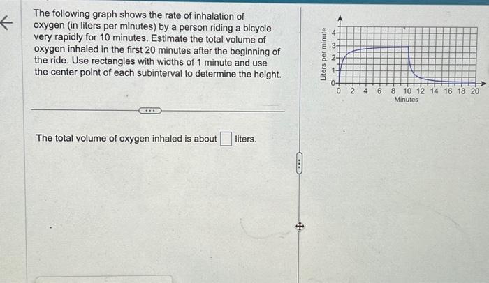 Solved The following graph shows the rate of inhalation of | Chegg.com