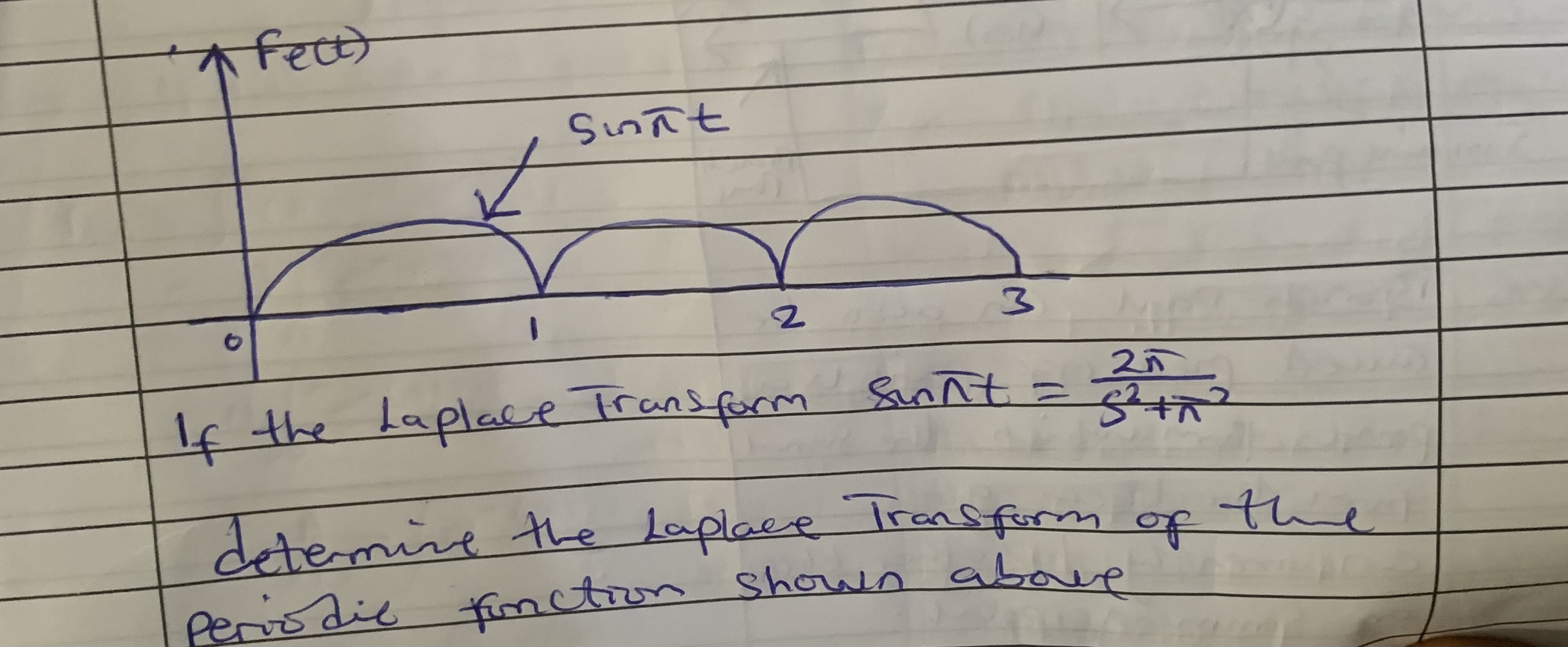 laplace transform of sin(t pi)