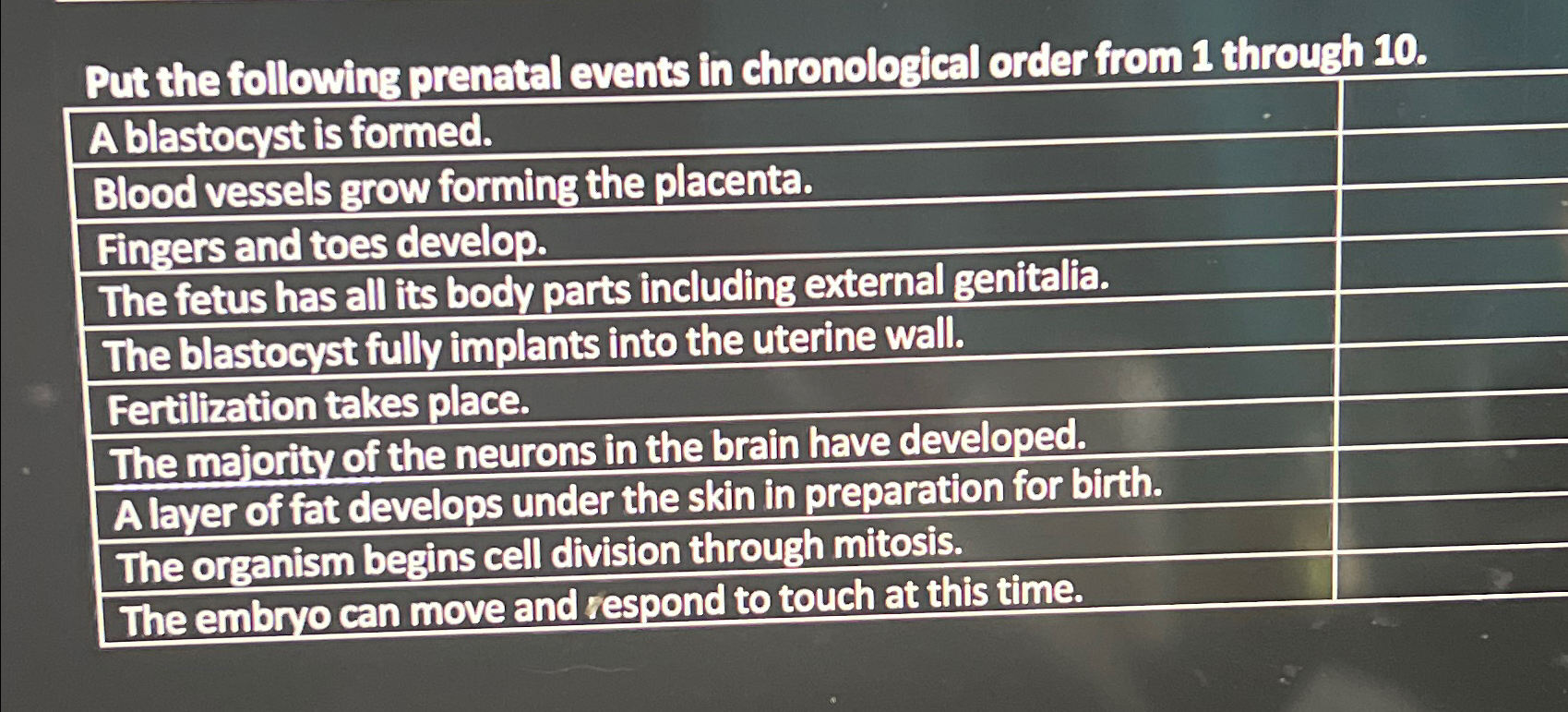 Solved Put the following prenatal events in chronological | Chegg.com