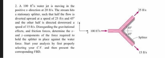 Solved 25 ft/s 2. A 100 ft/s water jet is moving in the | Chegg.com