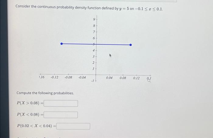 Solved Consider The Continuous Probability Density Function | Chegg.com