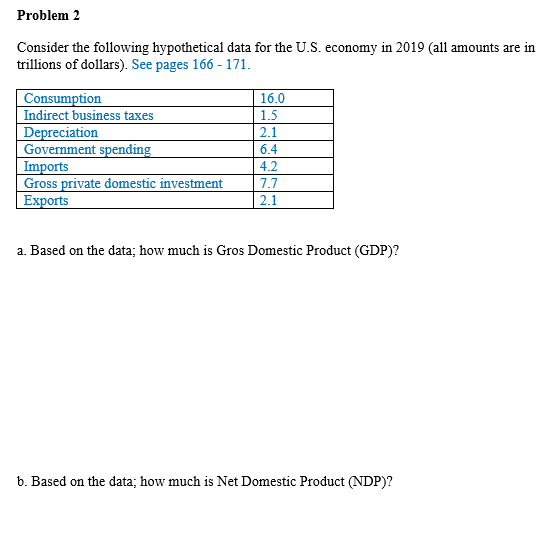 Solved Problem 2Consider The Following Hypothetical Data For | Chegg.com