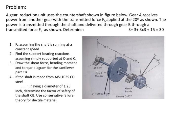 Solved Problem: A gear reduction unit uses the countershaft | Chegg.com