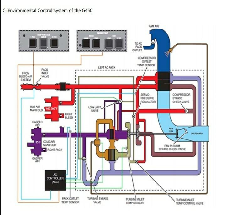 Solved 3. Shown below are the Hydraulic, Pneumatic and | Chegg.com