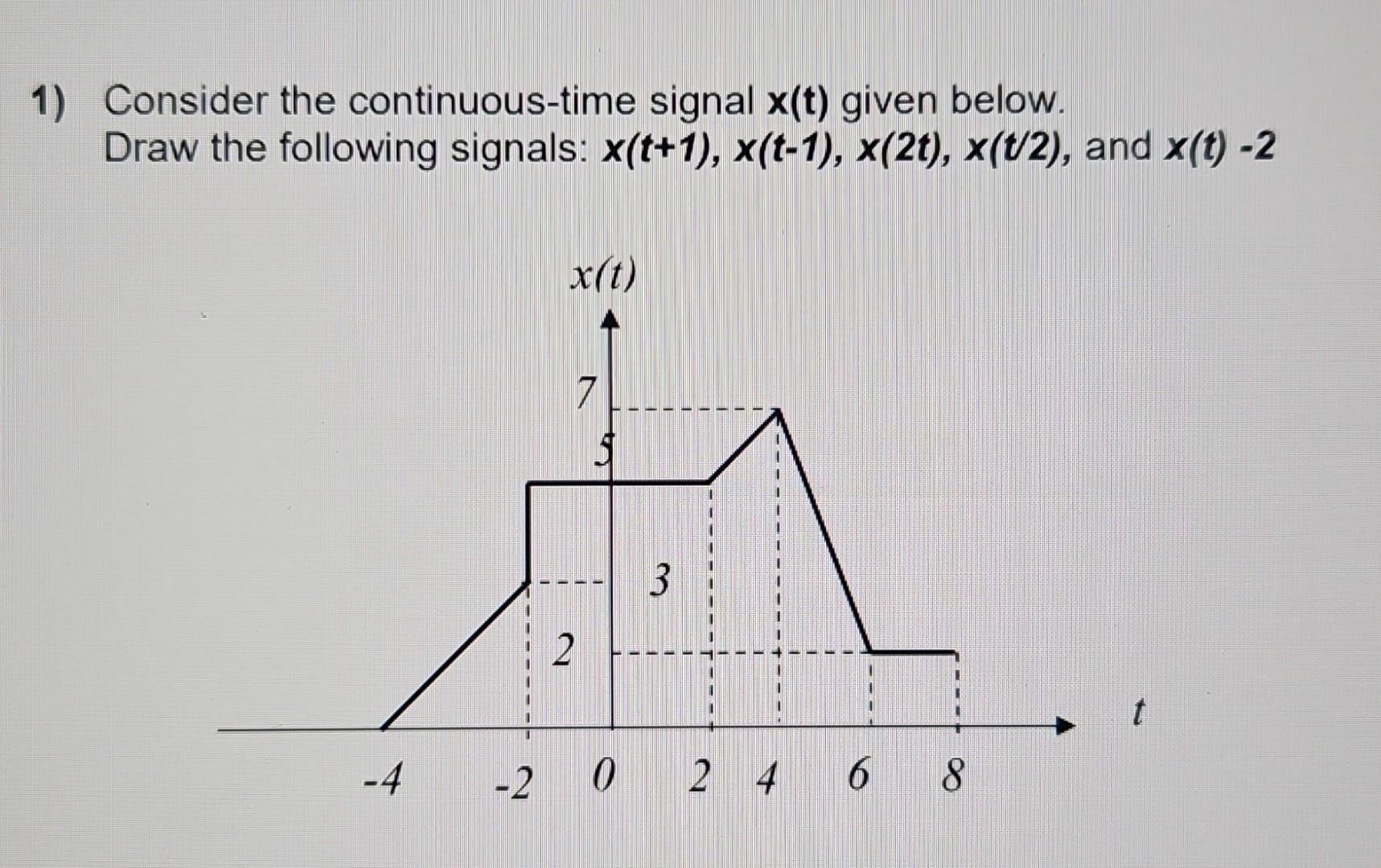 Solved 1) Consider the continuous-time signal x(t) given | Chegg.com