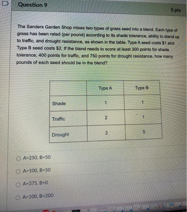 Solved Question 9 5 pts The Sanders Garden Shop mixes two