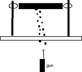 Solved A Stream Of Bullets From An M16 Assault Rifle, Each | Chegg.com