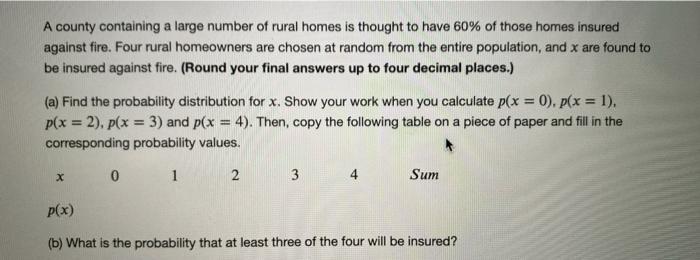 A county containing a large number of rural homes is though