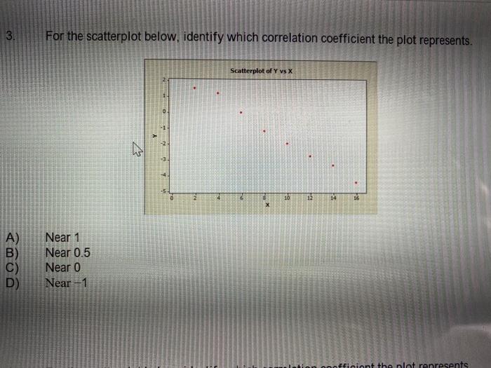 Solved 2. For the scatterplot below, identify which | Chegg.com