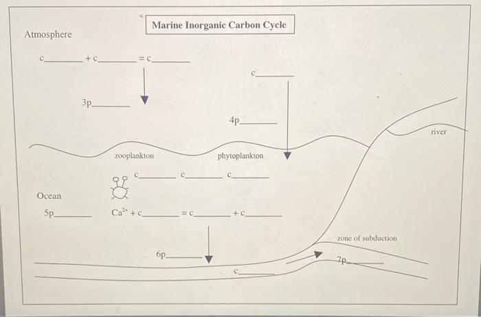 Atmosphere Arrows indicate the movement of chemicals | Chegg.com