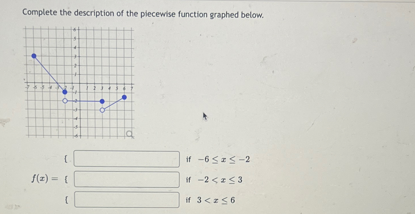 Solved Complete the description of the piecewise function | Chegg.com