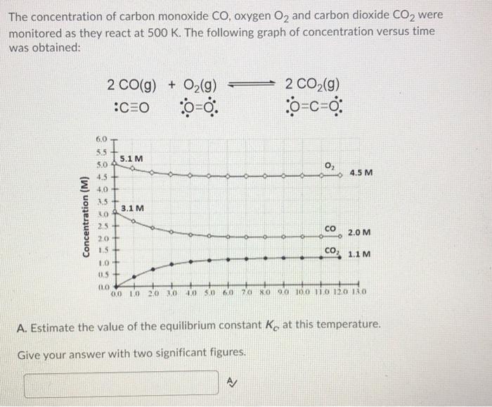 Solved The Concentration Of Carbon Monoxide Co Oxygen O2 8686