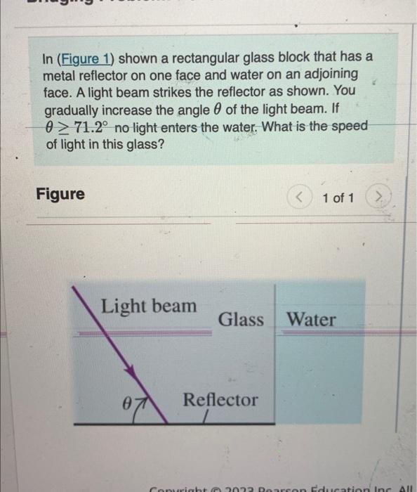 Solved In (Figure 1) shown a rectangular glass block that