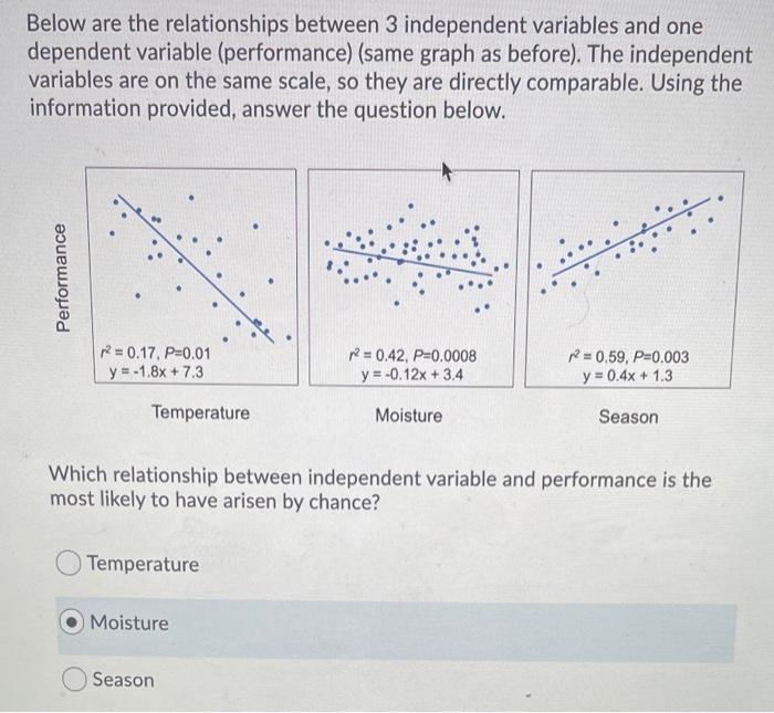 Solved Below are the relationships between 3 independent | Chegg.com