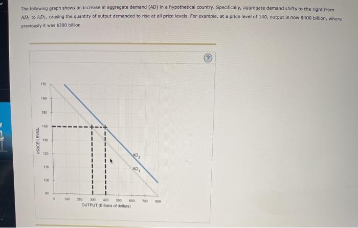 Solved The following graph shows an increase in aggregate | Chegg.com