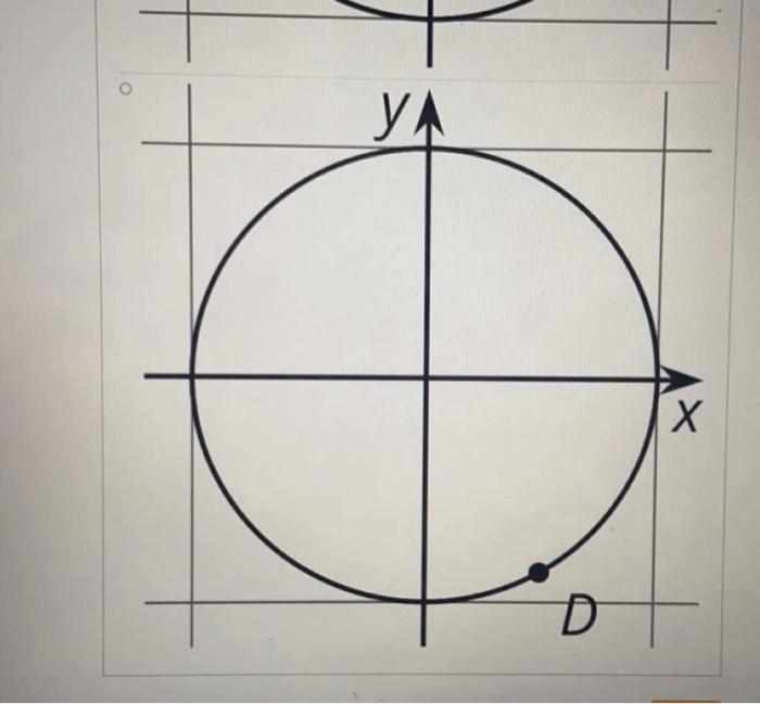 unit circle triangle