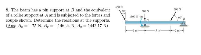 Solved 8. The Beam Has A Pin Support At B And The | Chegg.com