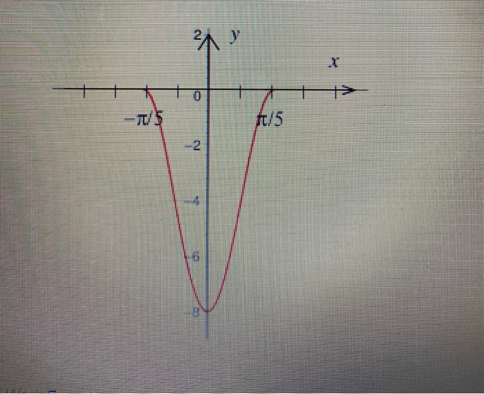 1 A The Graph Below Includes One Complete Cycle Of Chegg Com