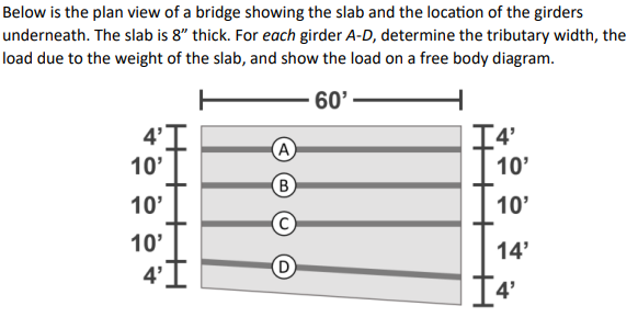 Solved Below is the plan view of a bridge showing the slab | Chegg.com