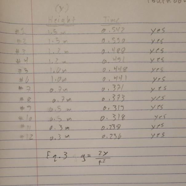 Solved Part II. Data Analysis Using the time value you found | Chegg.com