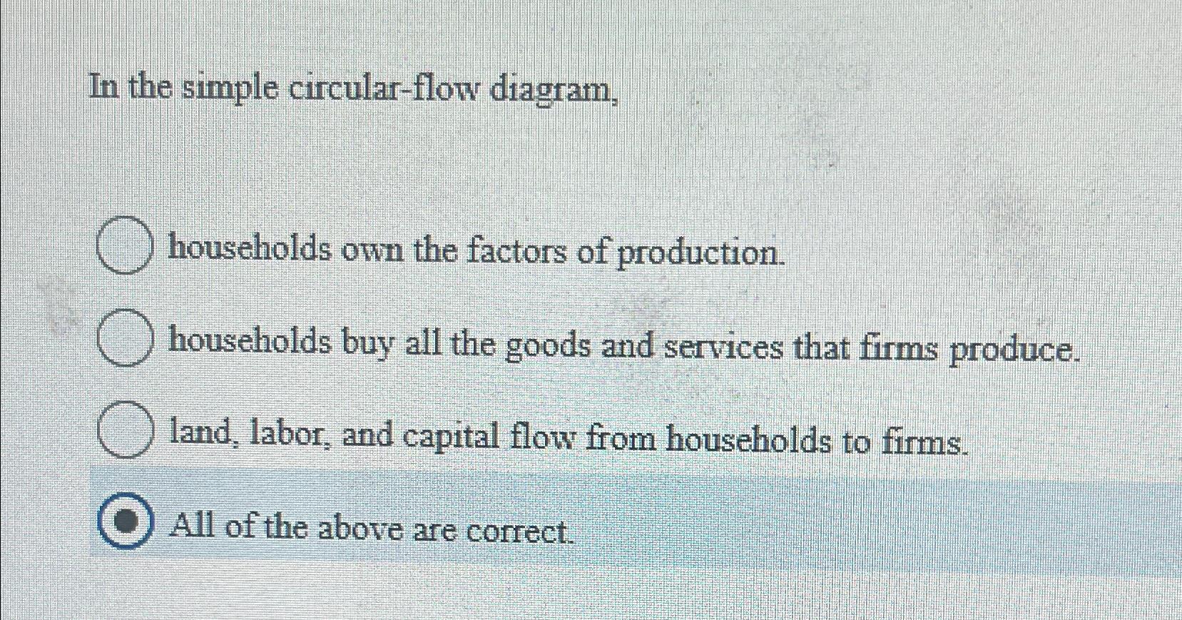 Solved In the simple circularflow diagram,households own